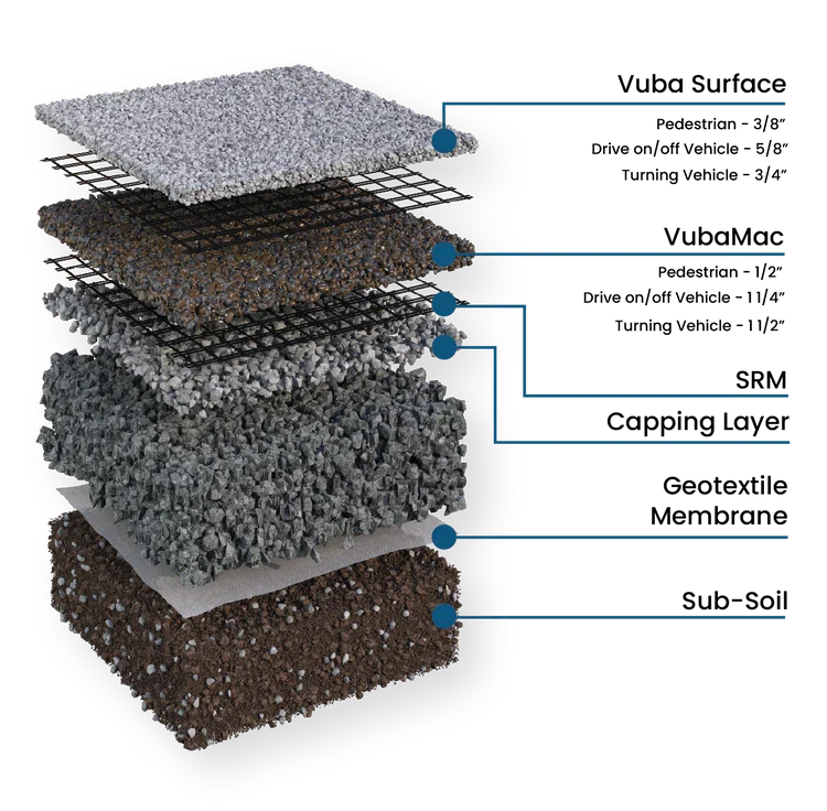 Vuba Stone